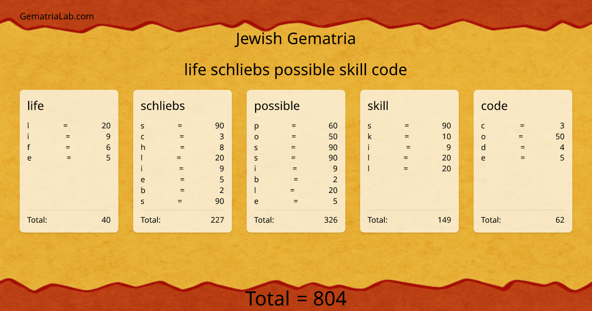 life schliebs possible skill code in jewish Gematria